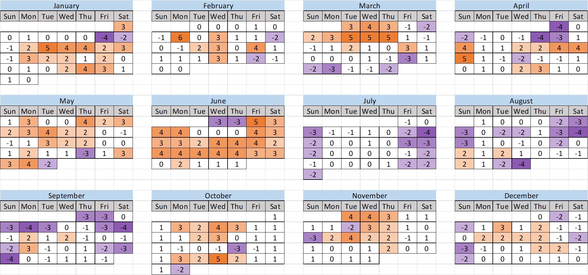 Disneyland October 2025 Crowd Calendar