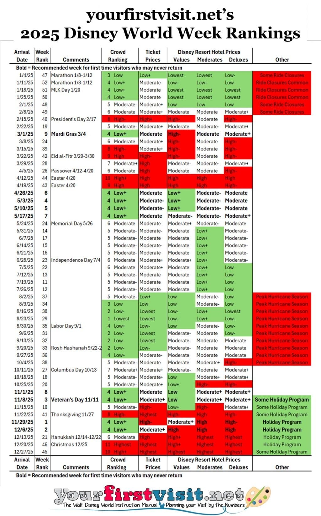 September 2025 Disney Crowd Calendar