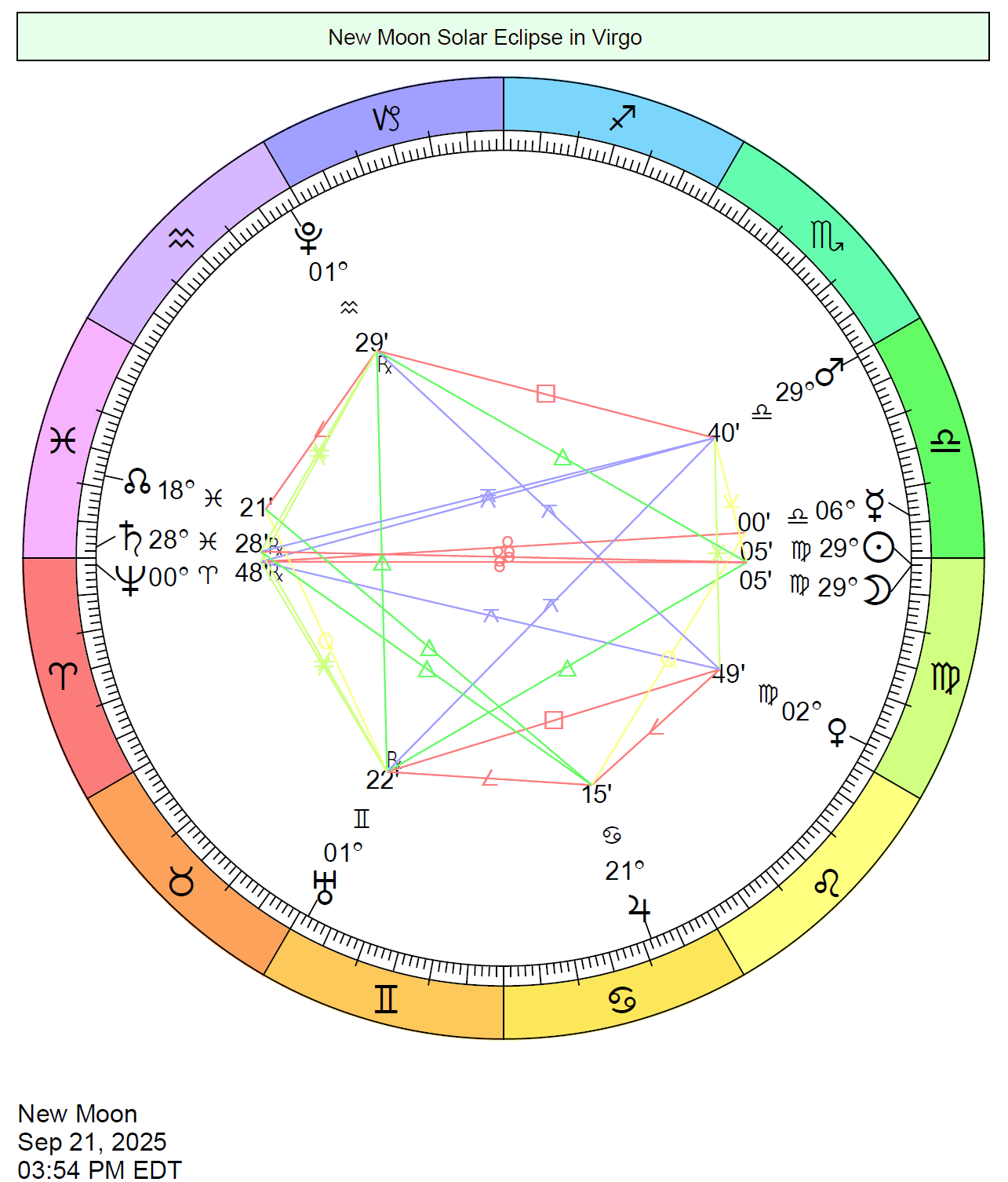 2025 Eclipse Charts Cafe Astrology 