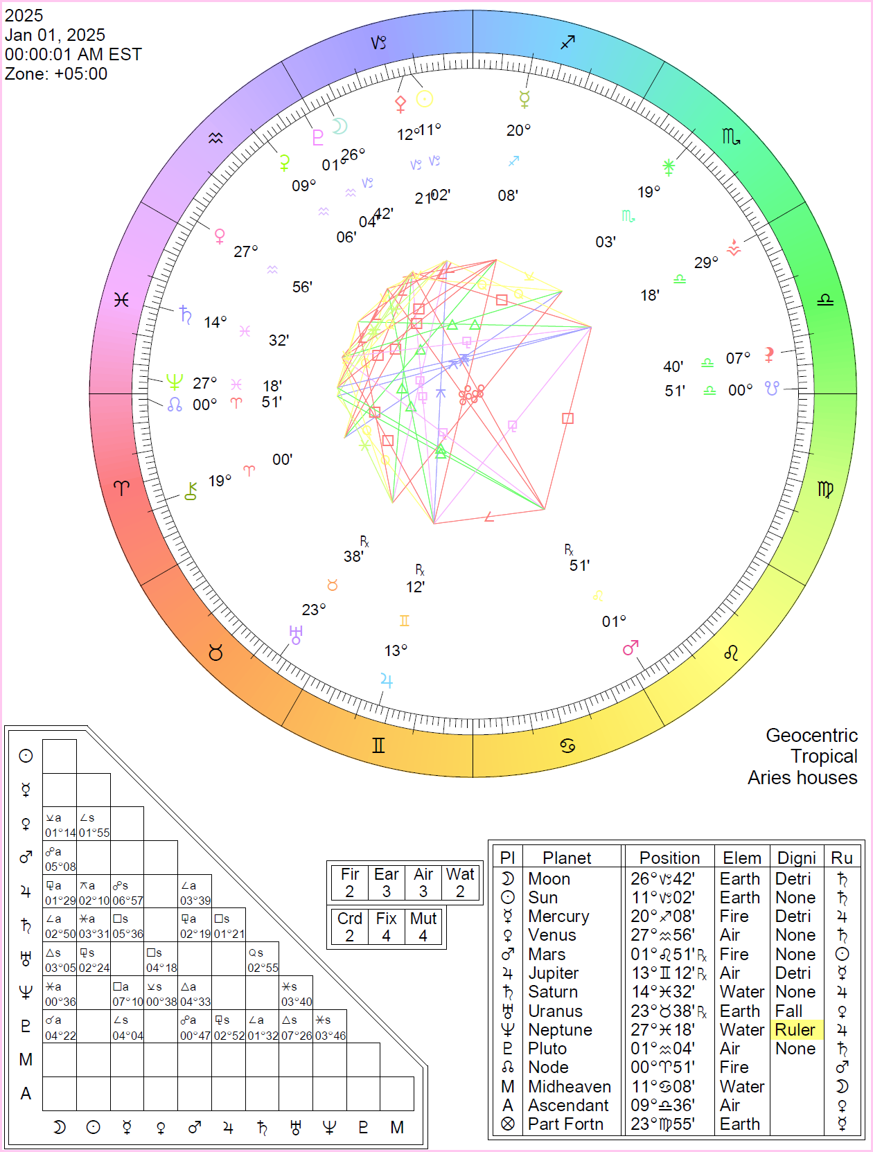 2025 Horoscopes Astrology This Year Cafe Astrology 