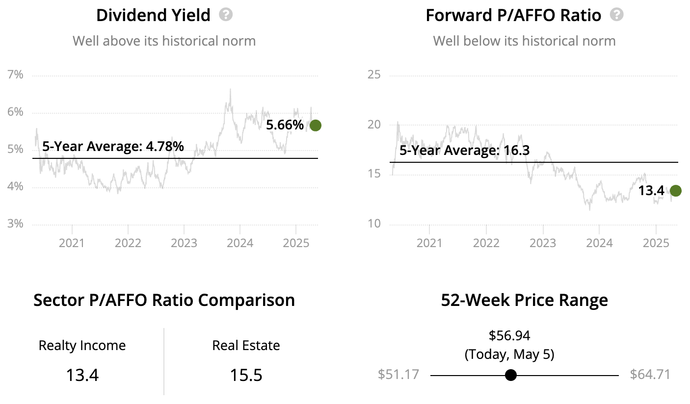 2025 Monthly Dividend Stocks List All 75 Ranked And Analyzed