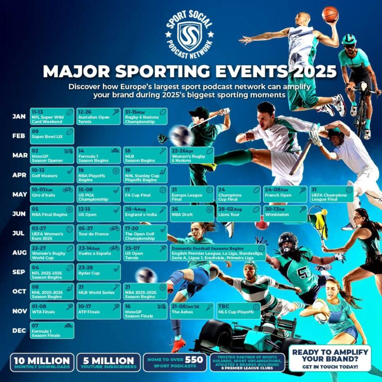 2025 SPORTING CALENDAR ULTIMATE GUIDE TO MAJOR SPORTS EVENTS AROUND THE GLOBE