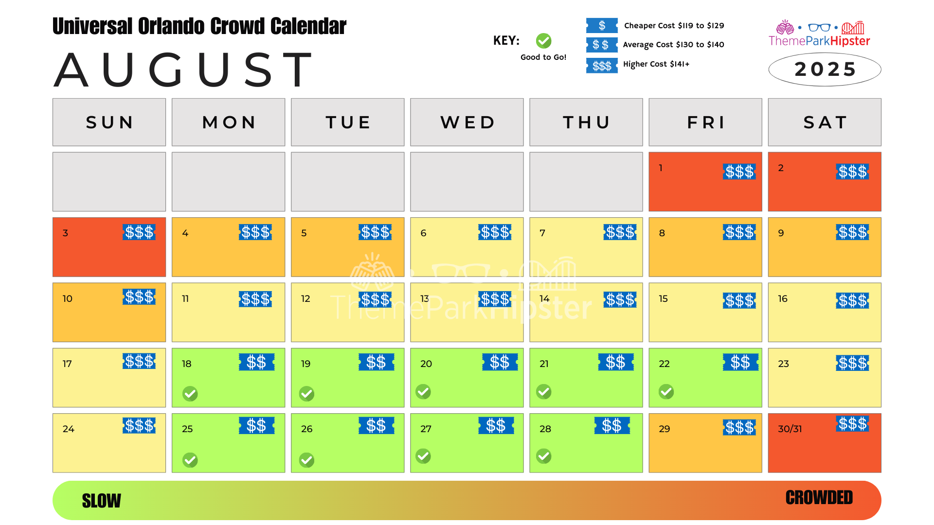 2025 Universal Studios Orlando Crowd Calendar Avoid The Busy Days ThemeParkHipster