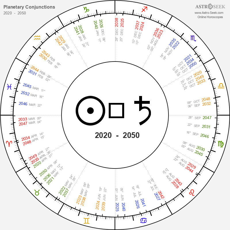 Astrology Aspects In June 2025 Transits Online Calendar Aspect 