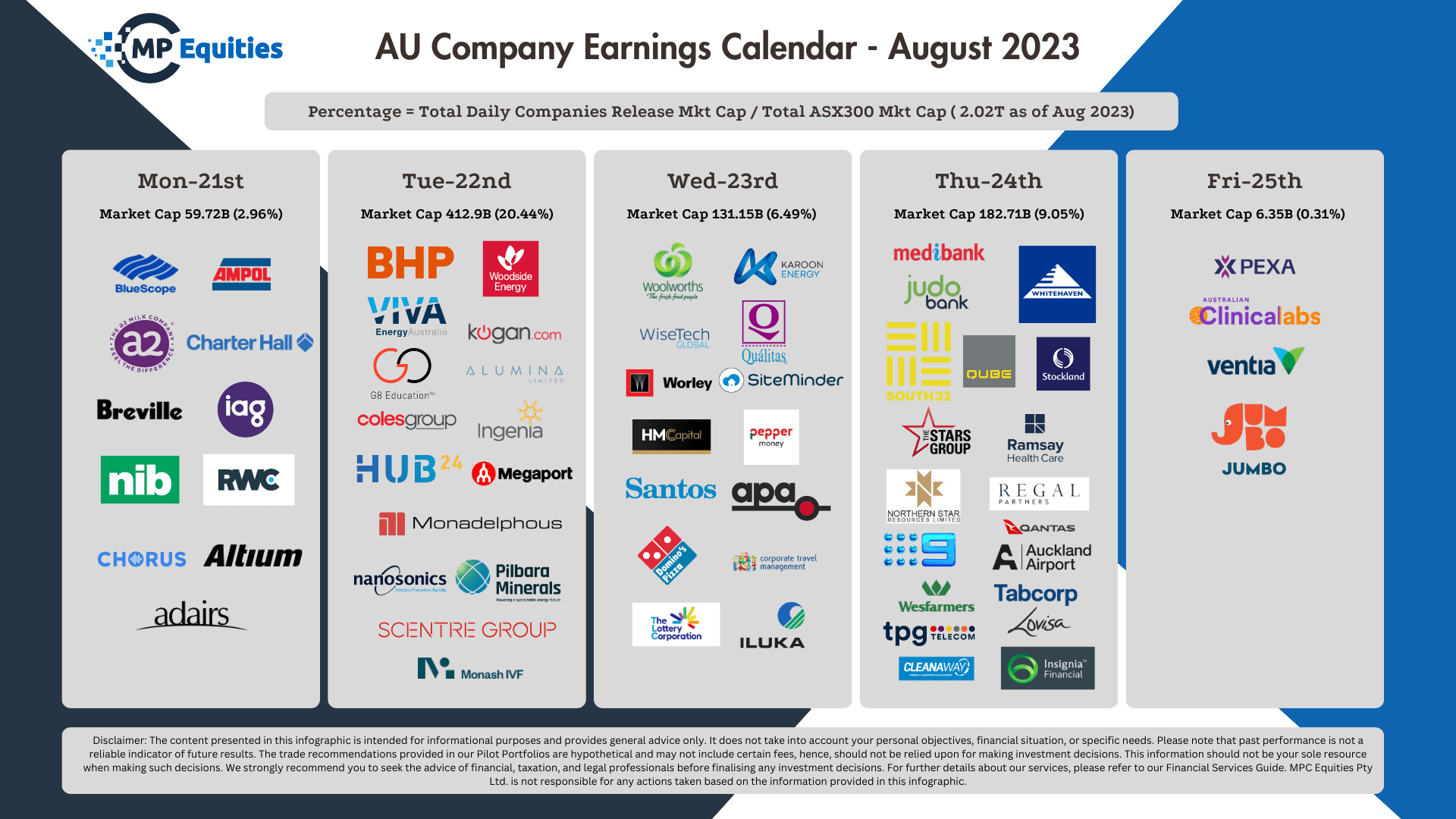 AU Earning Calendar 21st August 25th August MPC Markets