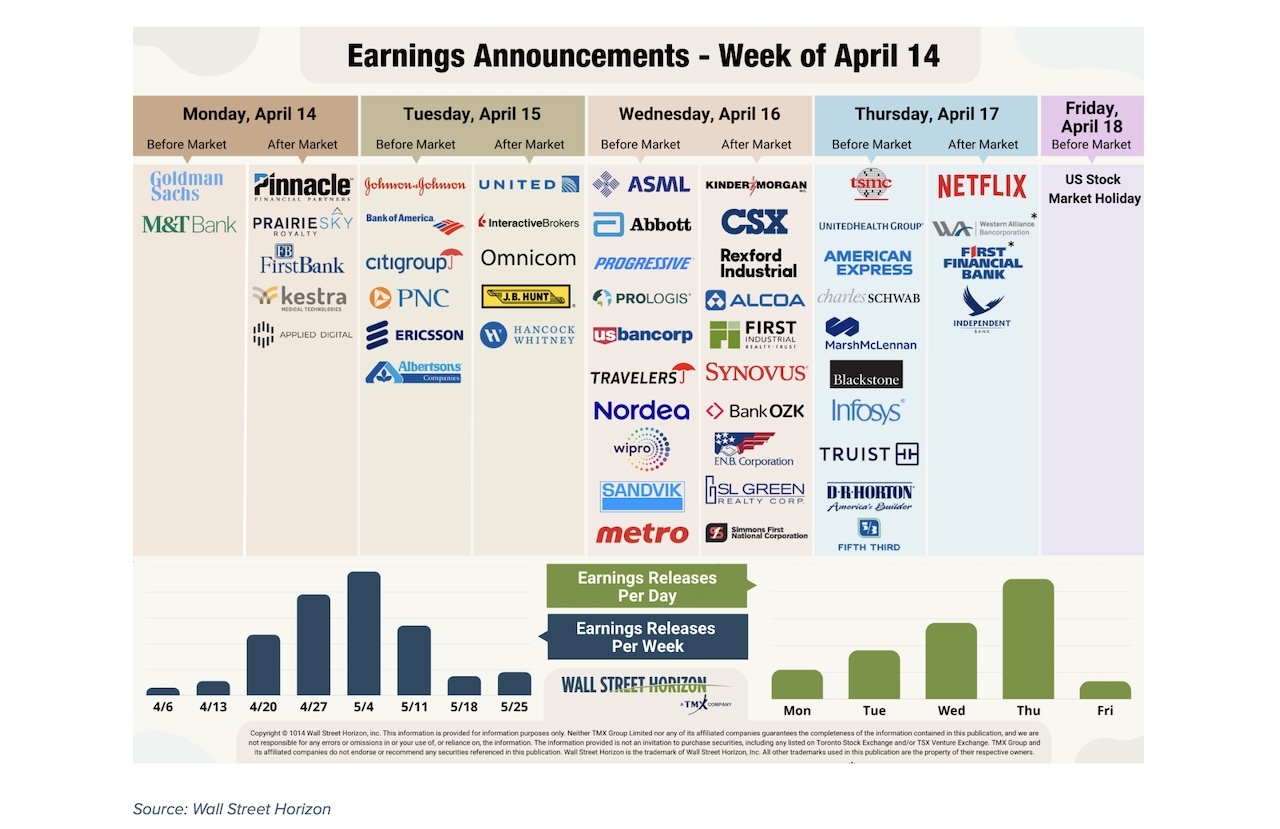 Bank Stocks Outperform Q1 Earnings But Cautious For 2025 See It 