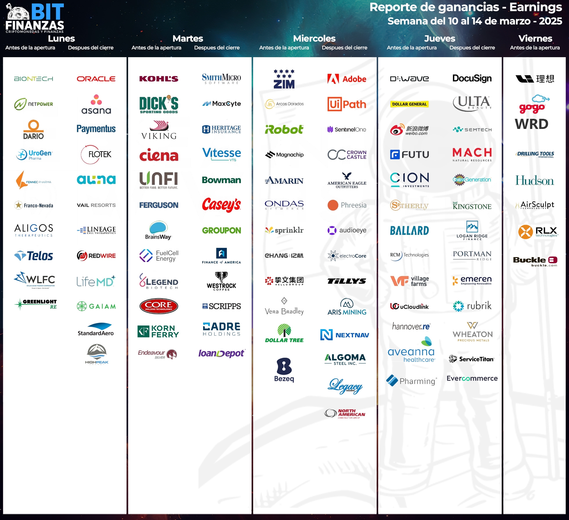 Earnings Calendar August 2025