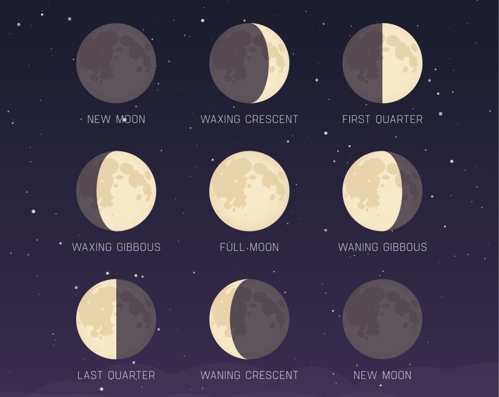 Lunar Calendar For Haircut October 2025