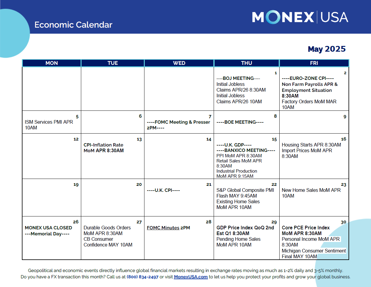 Economic Calendar 2025 Foreign Markets U0026 FX Calendar Monex USA