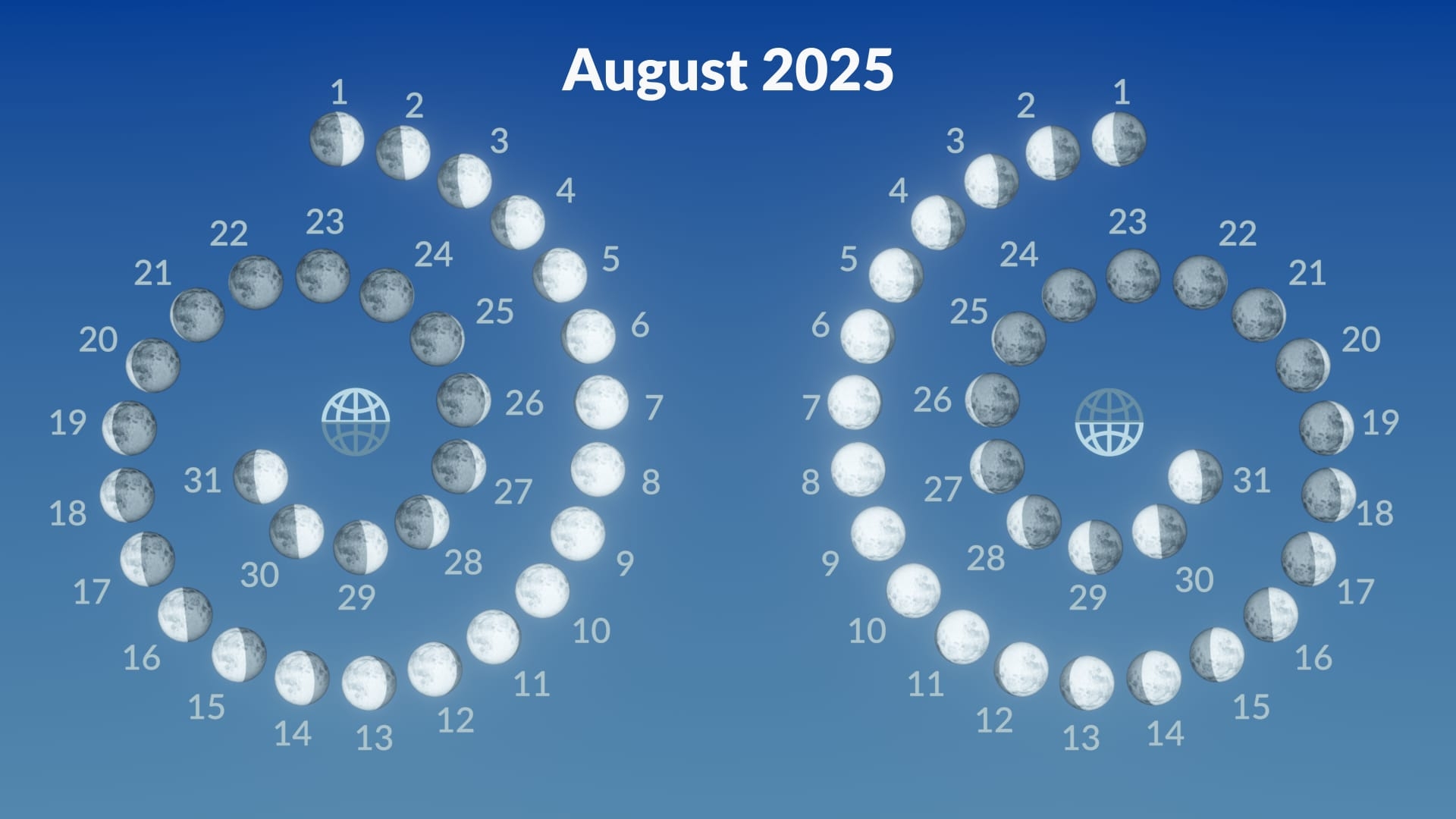 Full Moon August 2025 Meaning Sturgeon Moon 2025 New Moon 