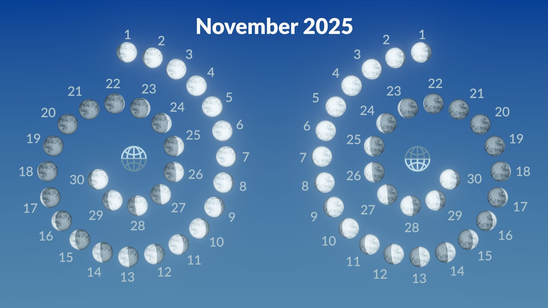 November 2025 Calendar Moon Phases