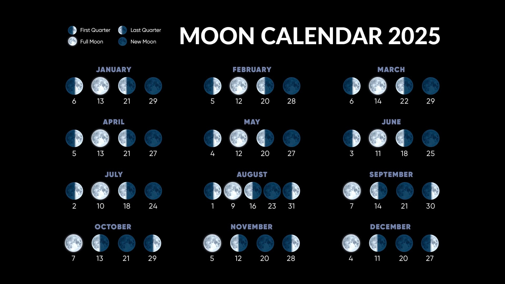 December 2025 Moon Phase Calendar