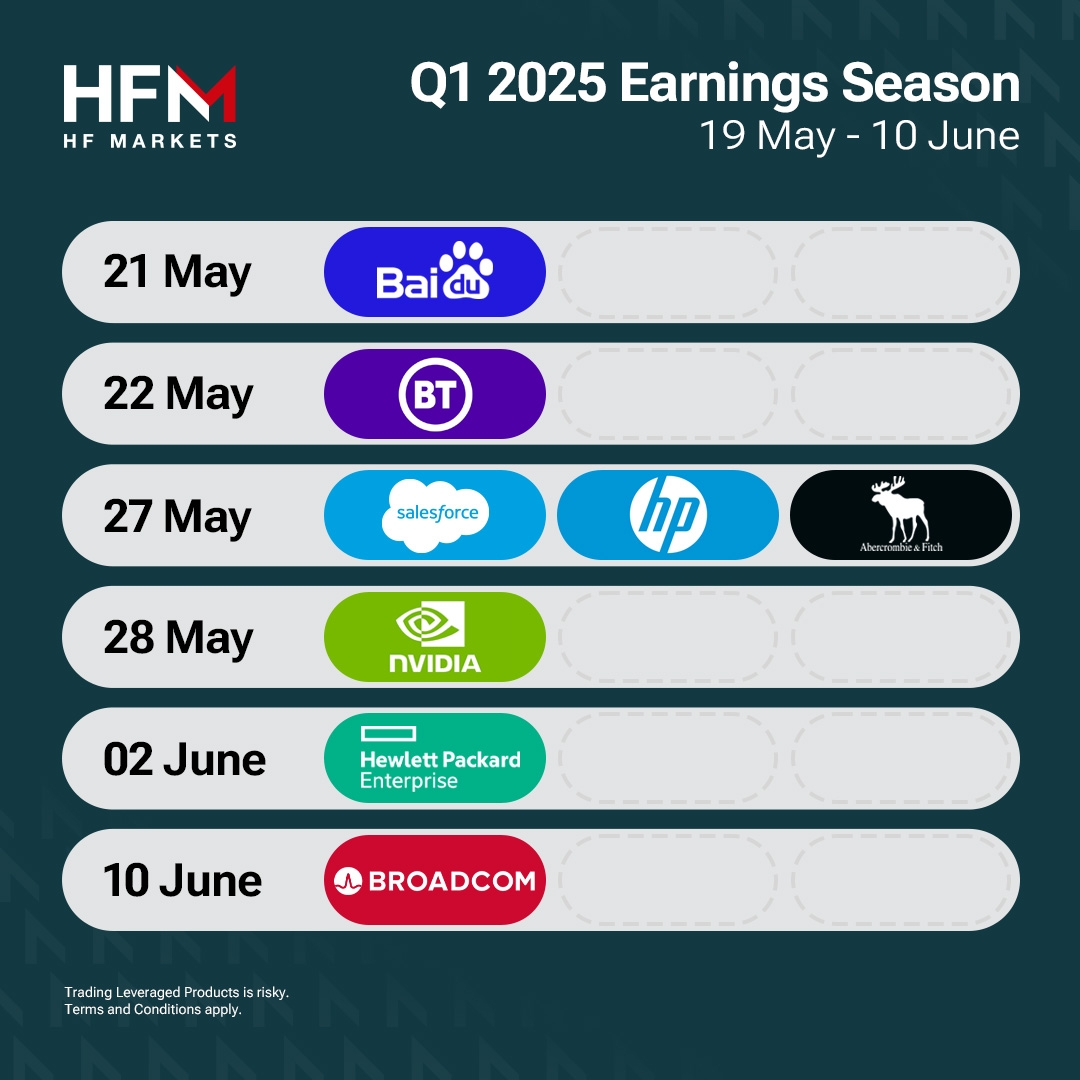 HFM On X 