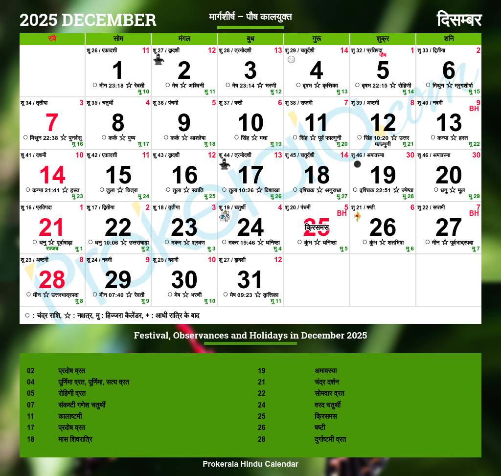 Astrology Calendar December 2025