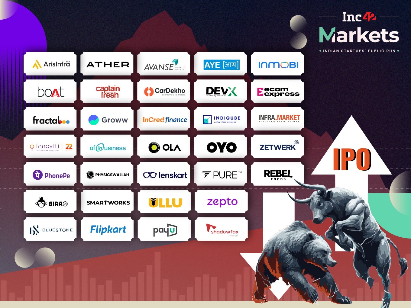 Ipo Calendar June 2025