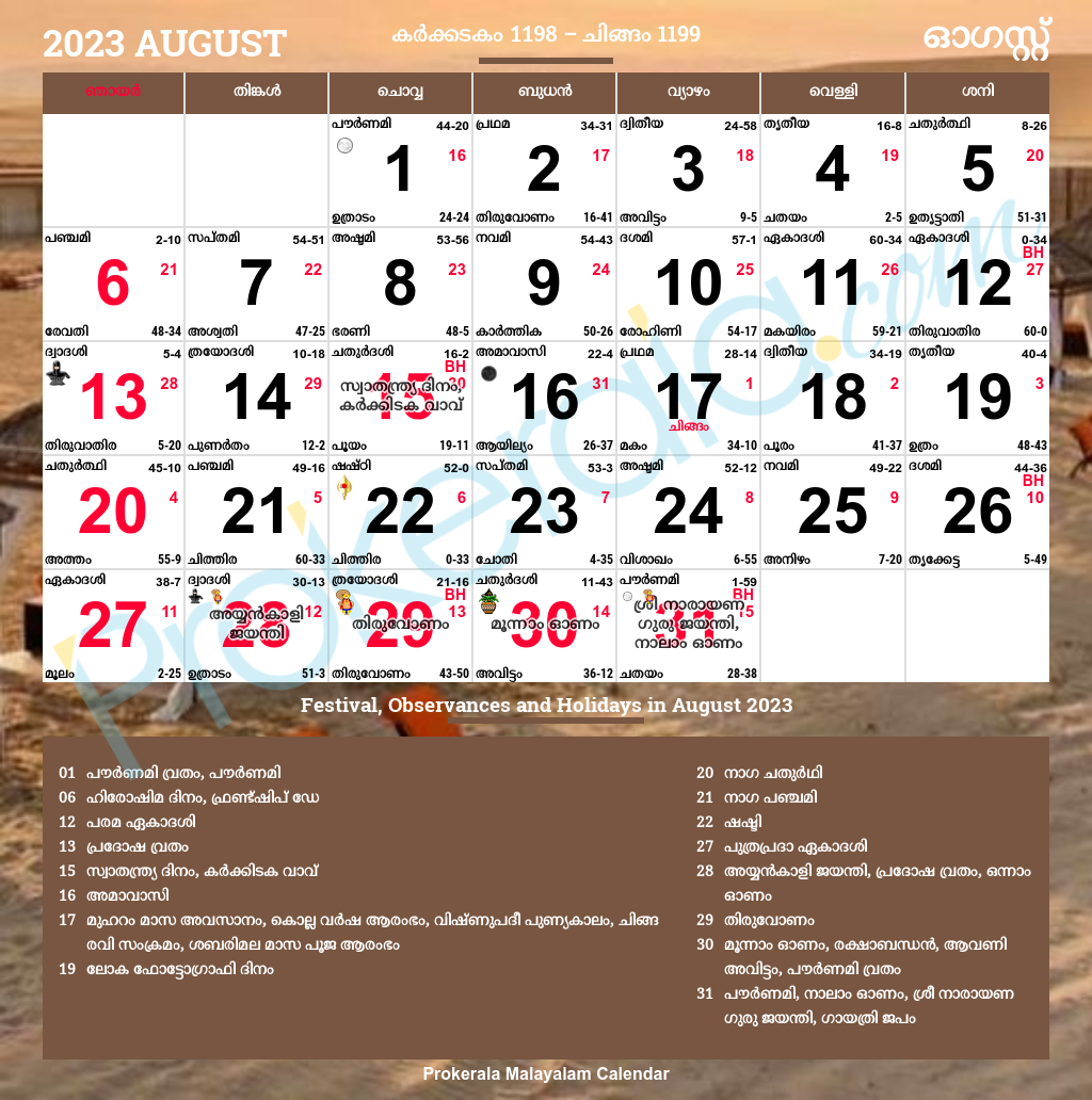 Manorama Calendar August 2025