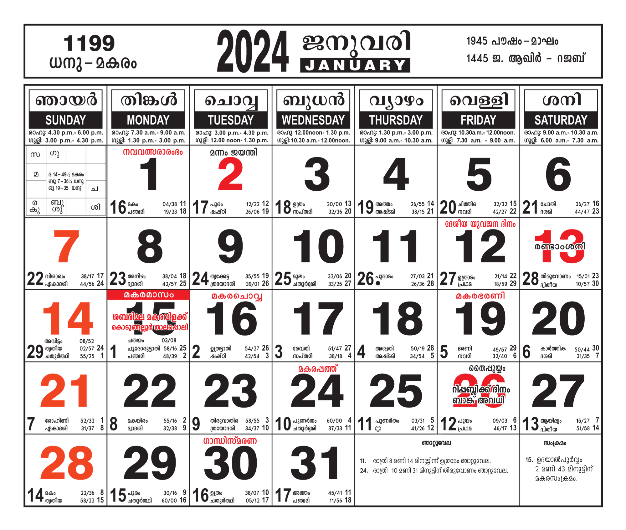 Malayalam Calendar December 2025