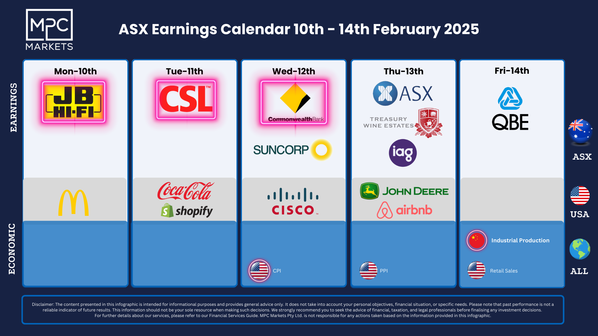 Market Calendar 10th 14th February 2025 MPC Markets