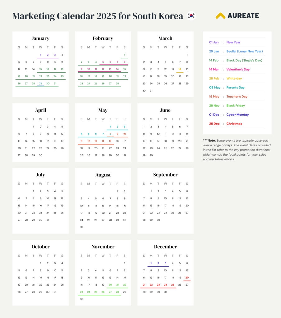 Marketing Calendar 2025 For ECommerce Stores Country wise 