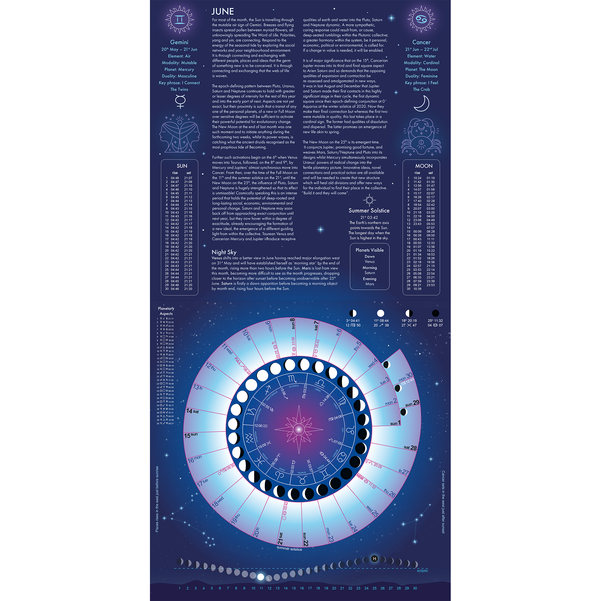 Astrological Calendar June 2025
