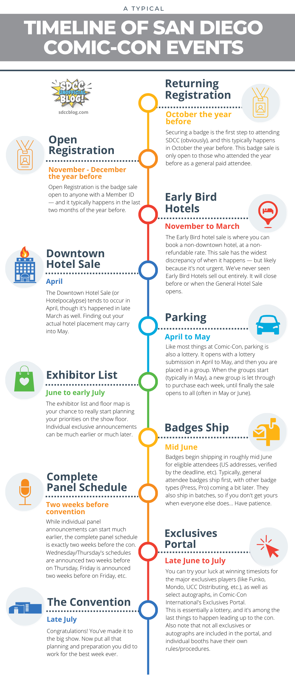 San Diego Comic Con Timeline Of Events San Diego Comic Con 