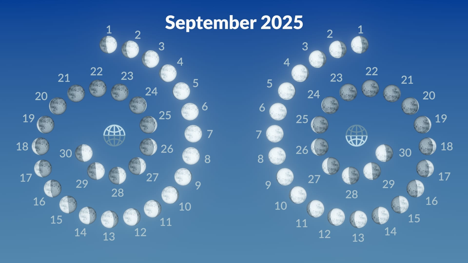 September 2025 Moon Phases Calendar