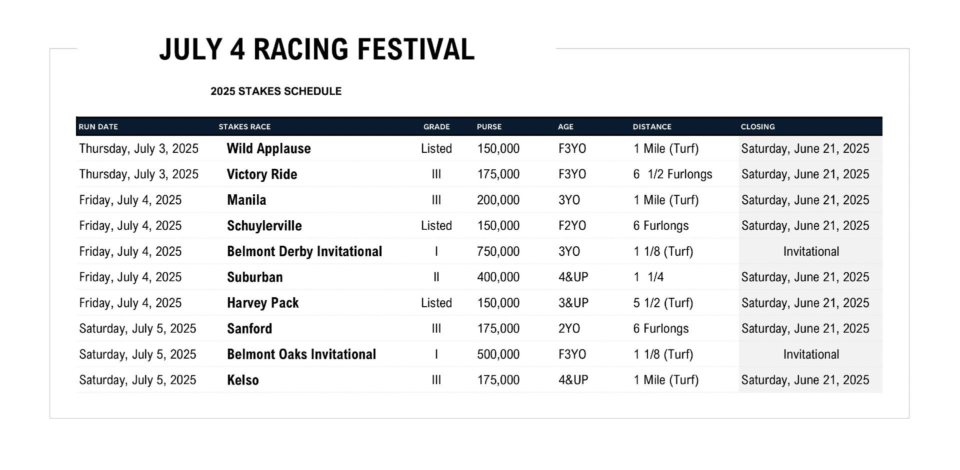 Stakes Schedule