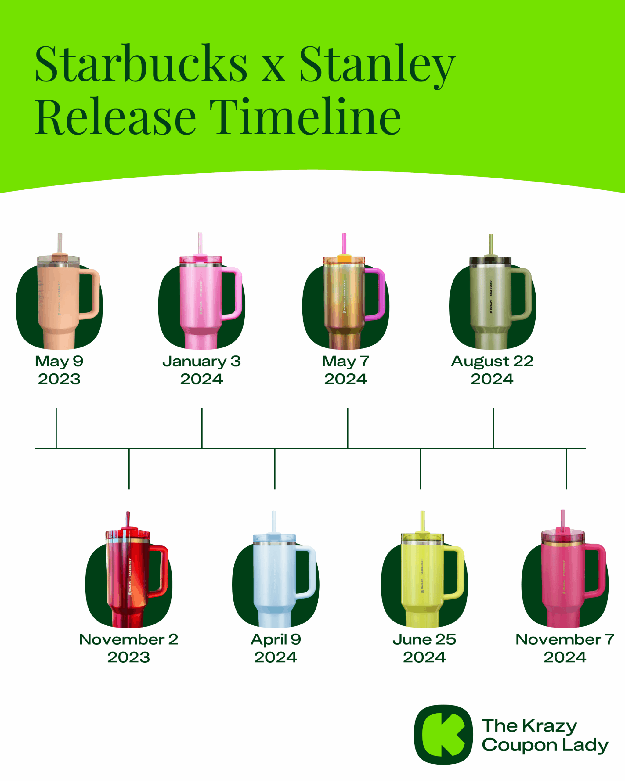 Starbucks Stanley Cup 2025 Release Dates Winter Pink And Gold Is Here The Krazy Coupon Lady