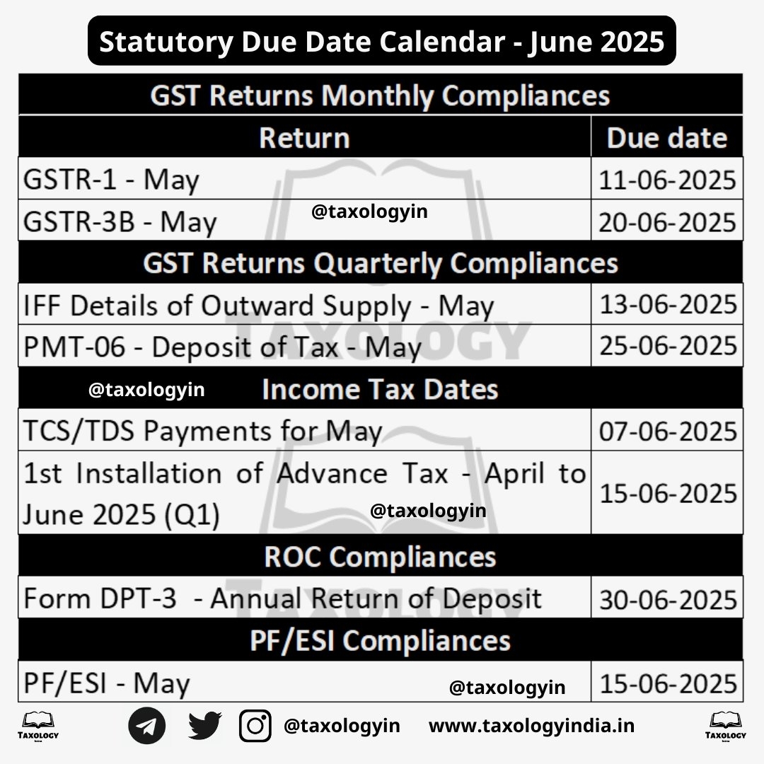 Taxology India On X 