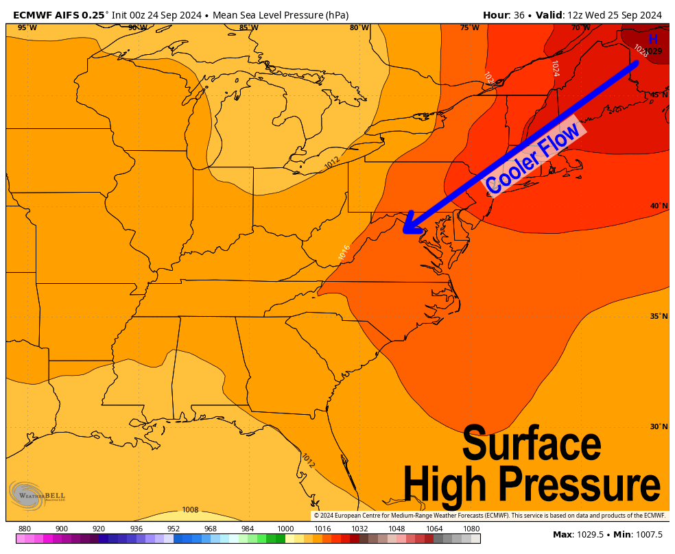 September 2025 Calendar Weather Forecast
