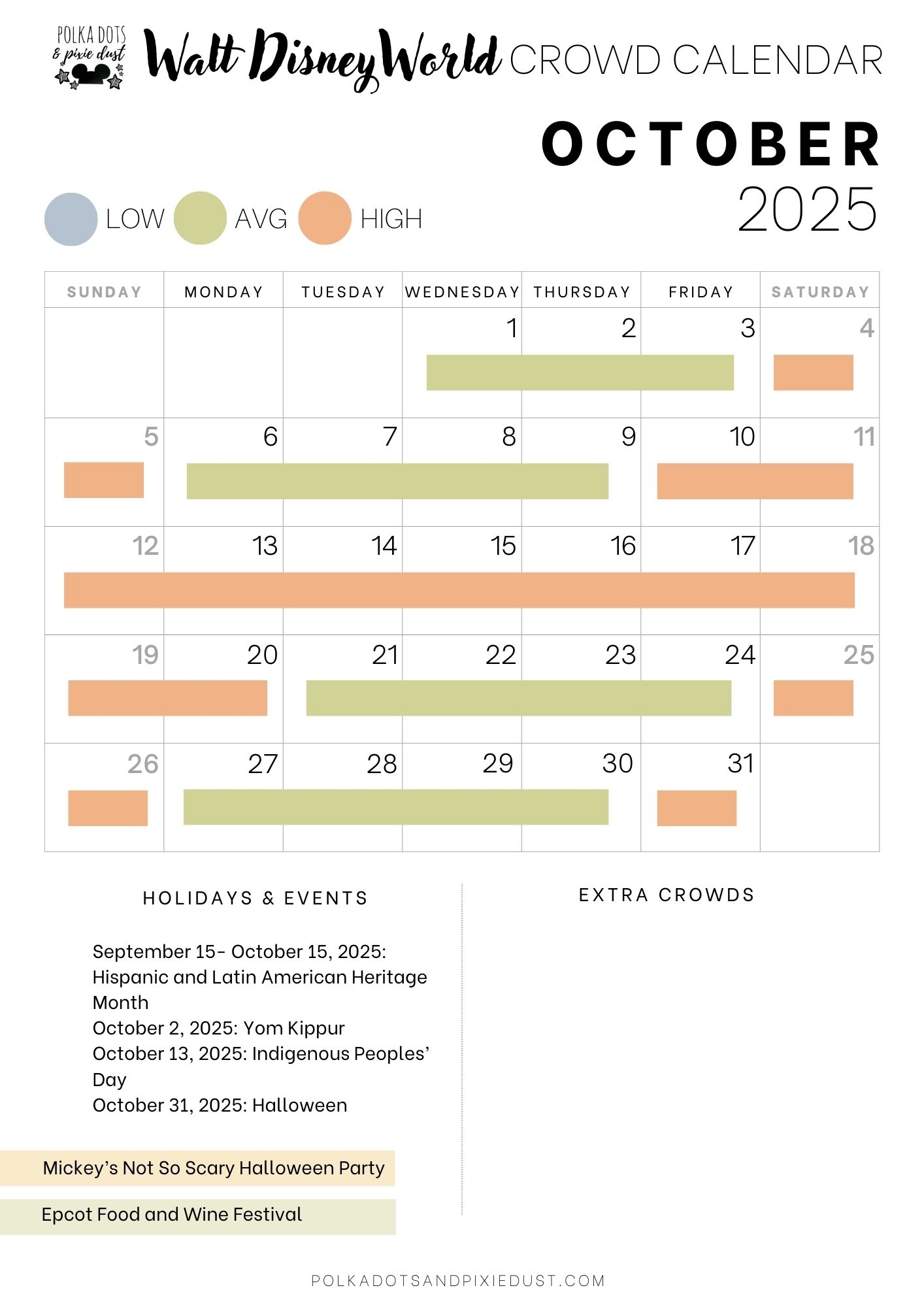 Disney World October 2025 Crowd Calendar