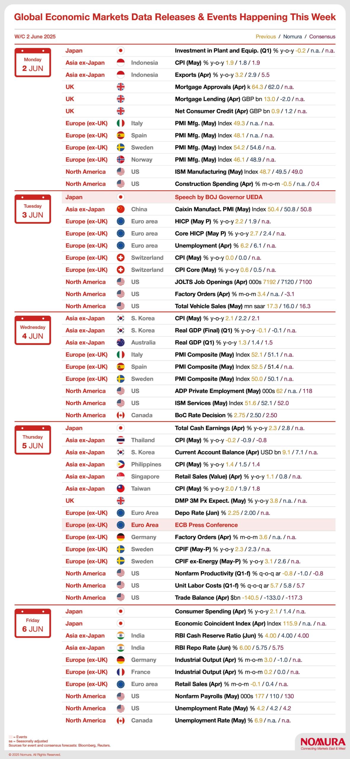 Economic Calendar June 2025