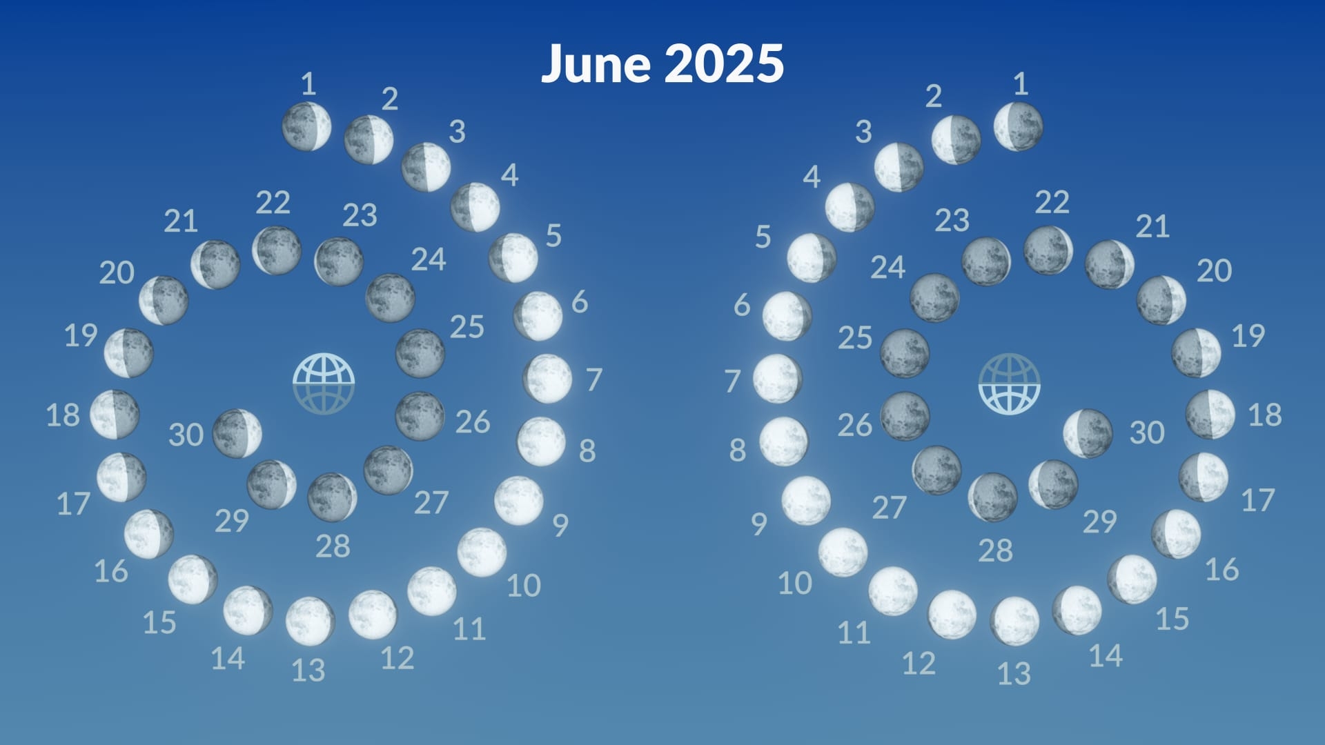 When Is Full Moon June 2025 Strawberry Moon 2025 Moon Phases June Star Walk
