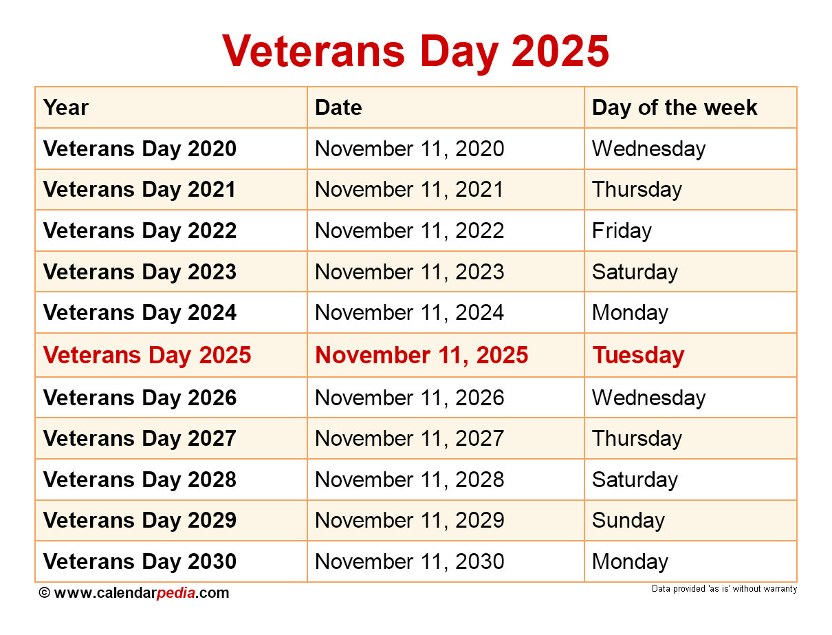 When Is Veterans Day 2025 