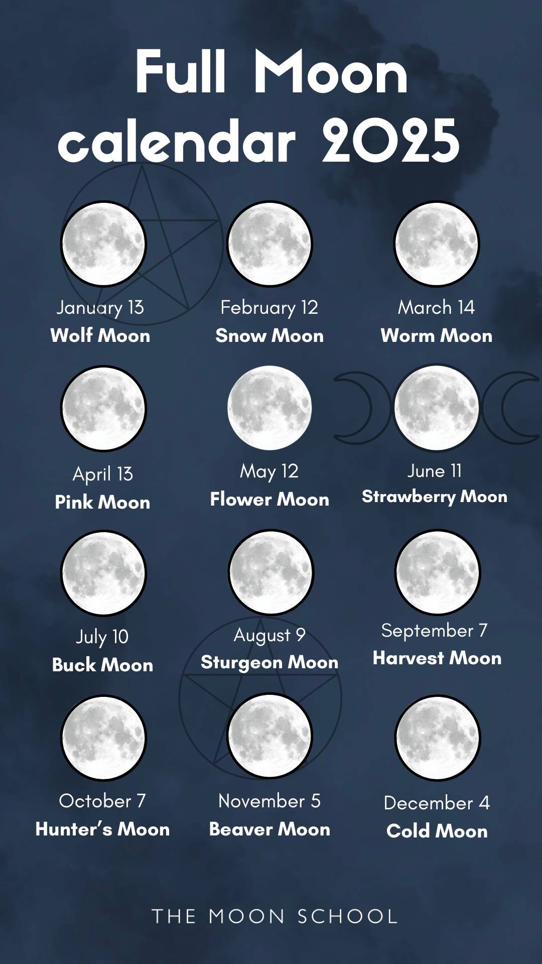 December 2025 Moon Calendar