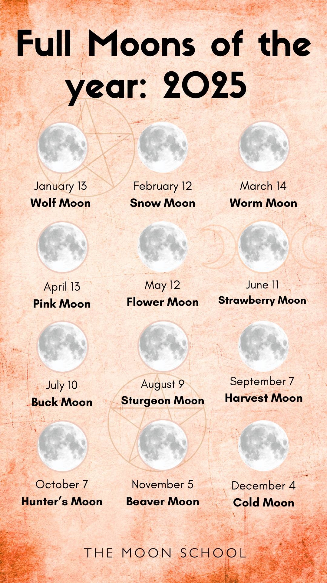 Full Moon December 2025 Calendar