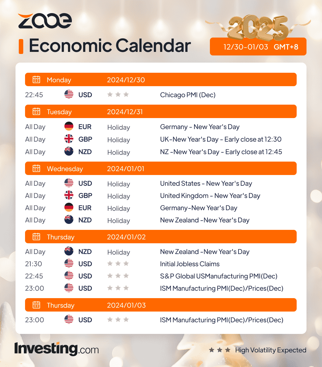 Economic Calendar October 2025